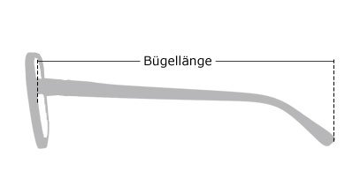 Brillen Bügellänge